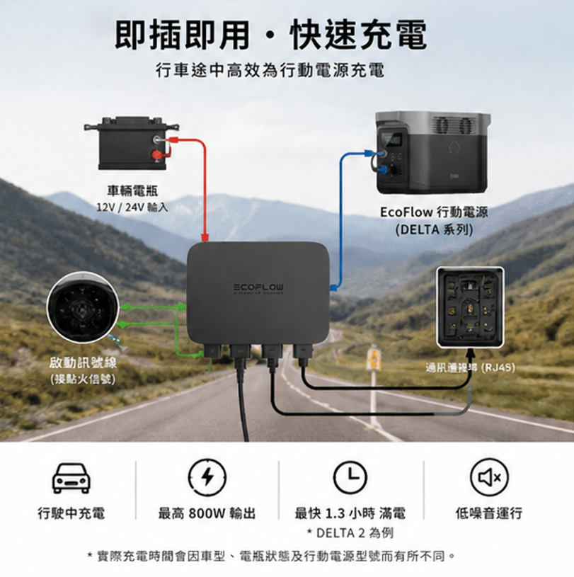 Ecoflow 800W 行車快充