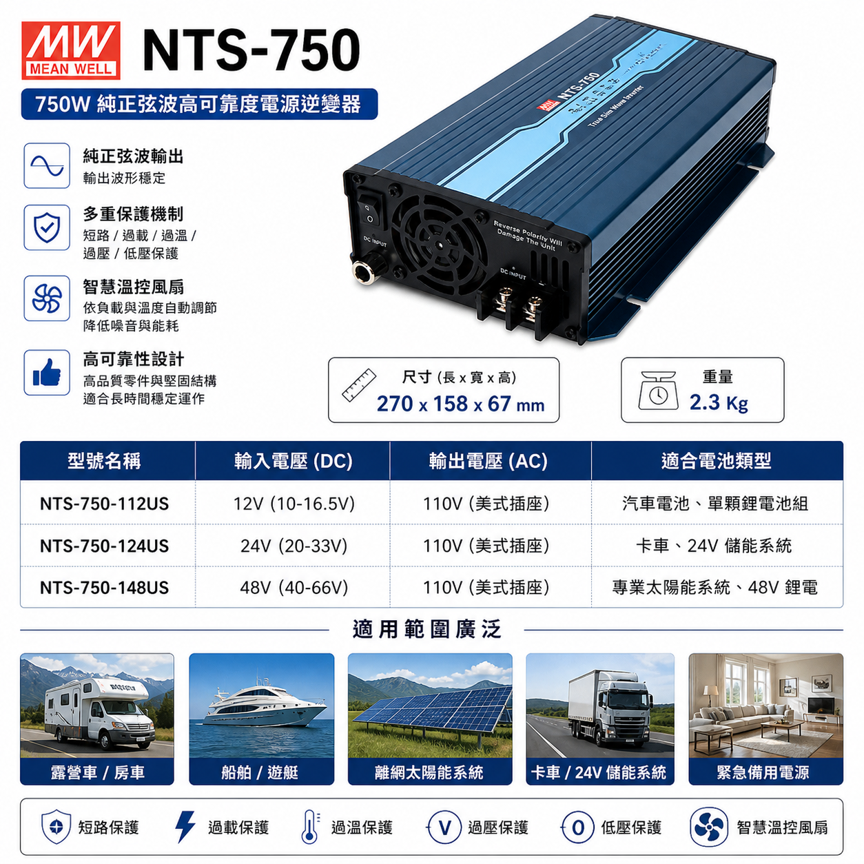 明緯 NTS-750 純正弦玻逆變器 750W