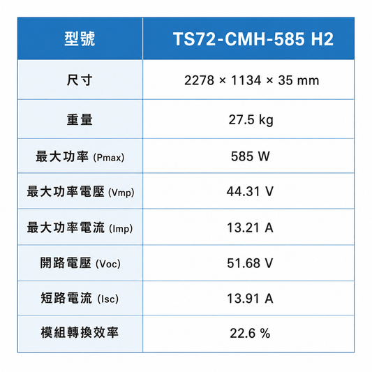 【庫存特價專區】元晶 585W 太陽能板 台灣製