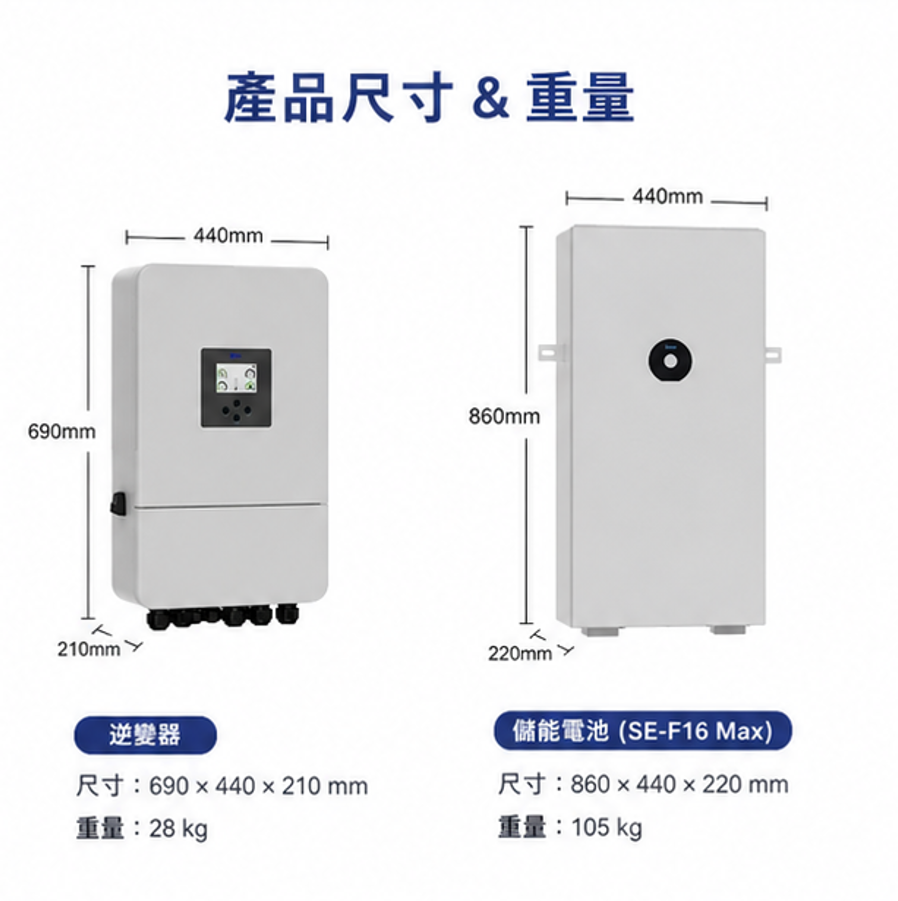 Deye 12KW主機 + 32度電 儲能
