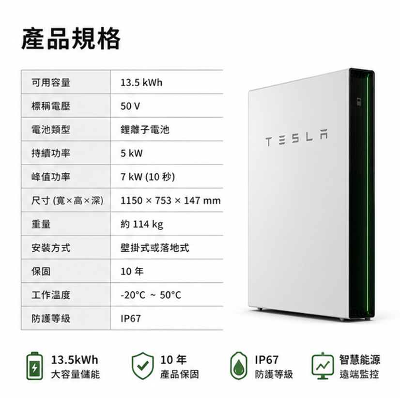 一套Powerwall + Gateway