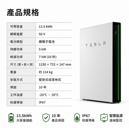 一套Powerwall + Gateway