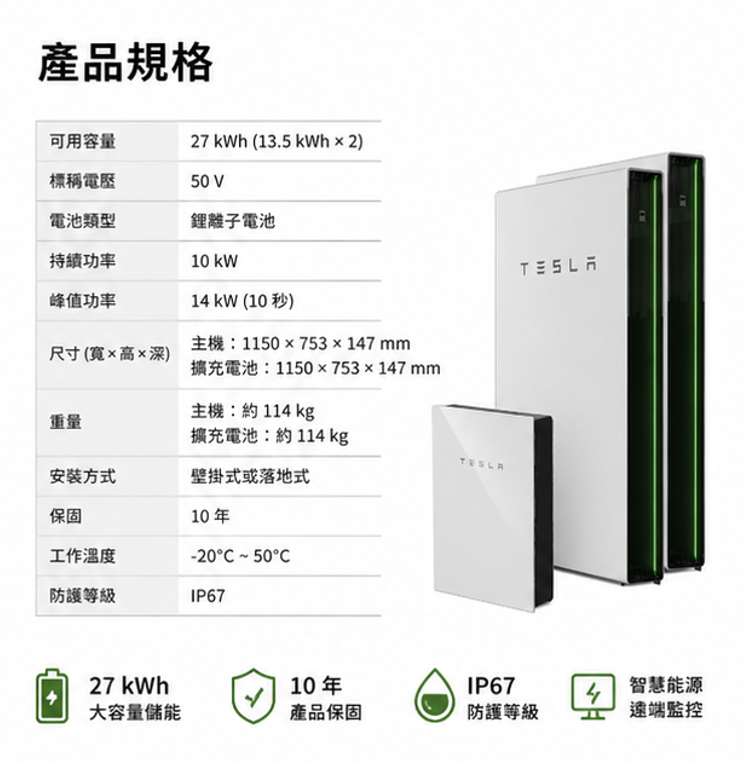 兩套Powerwall + Gateway