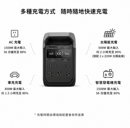 Ecoflow Delta 3 戶外儲能電源