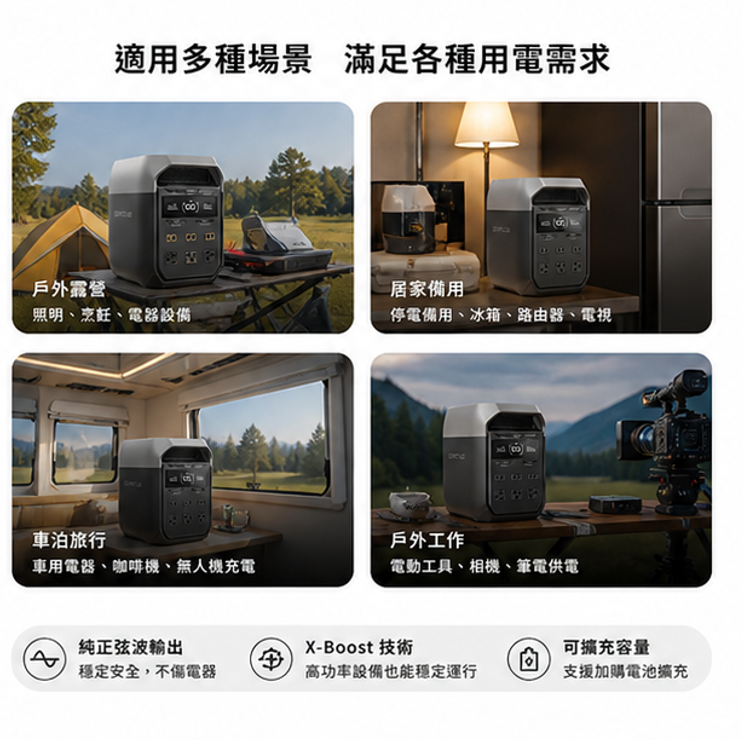 Ecoflow Delta 3 戶外儲能電源