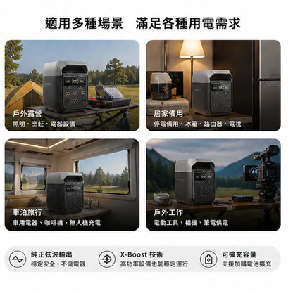 Ecoflow Delta 3 戶外儲能電源