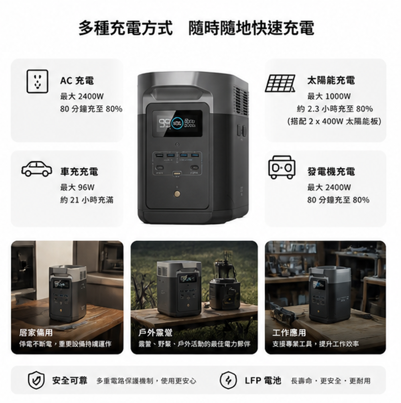 Ecoflow Delta 2 MAX 戶外儲能電源 - 預購中