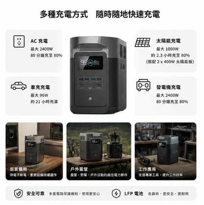 Ecoflow Delta 2 MAX 戶外儲能電源 - 預購中