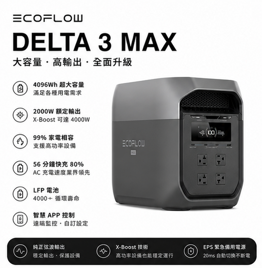 Ecoflow Delta 3 MAX 戶外儲能電源 - 新品熱銷