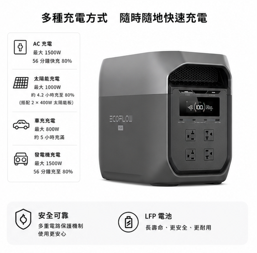 Ecoflow Delta 3 MAX 戶外儲能電源 - 新品熱銷
