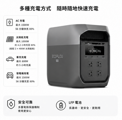 Ecoflow Delta 3 MAX 戶外儲能電源 - 新品熱銷