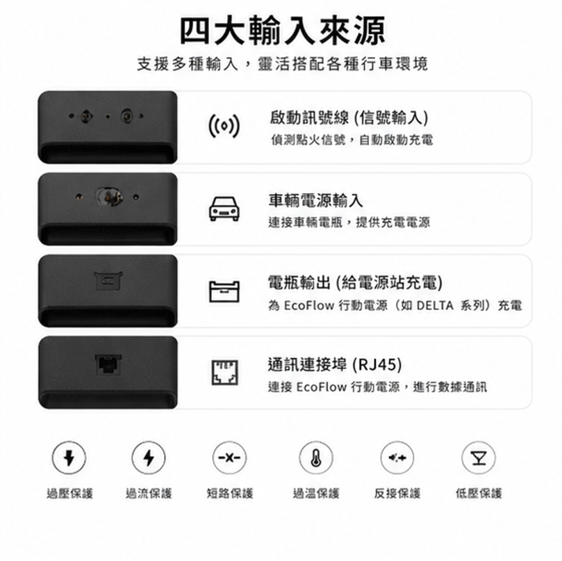 Ecoflow 800W 行車快充