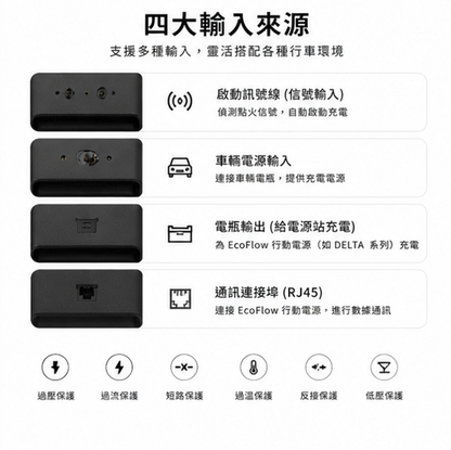 Ecoflow 800W 行車快充