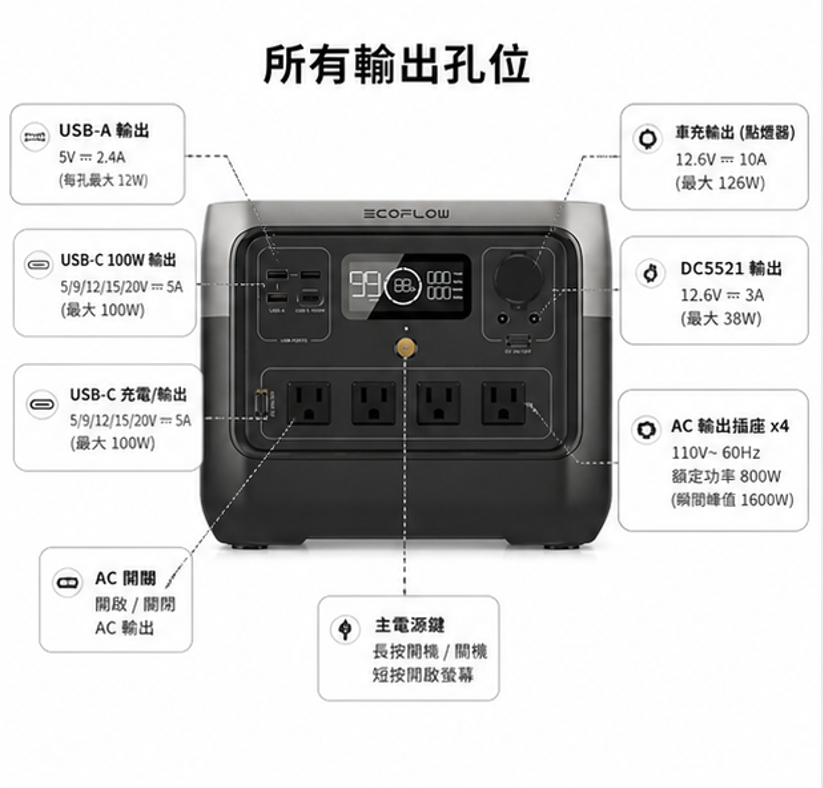EcoFlow RIVER 2 Pro 戶外儲能電源