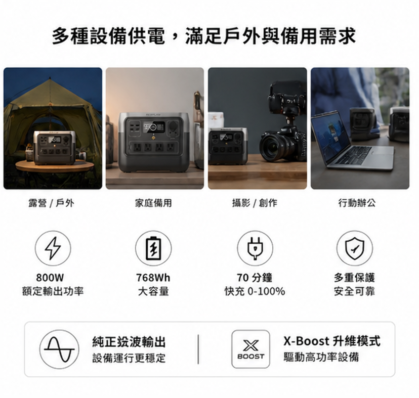 EcoFlow RIVER 2 Pro 戶外儲能電源