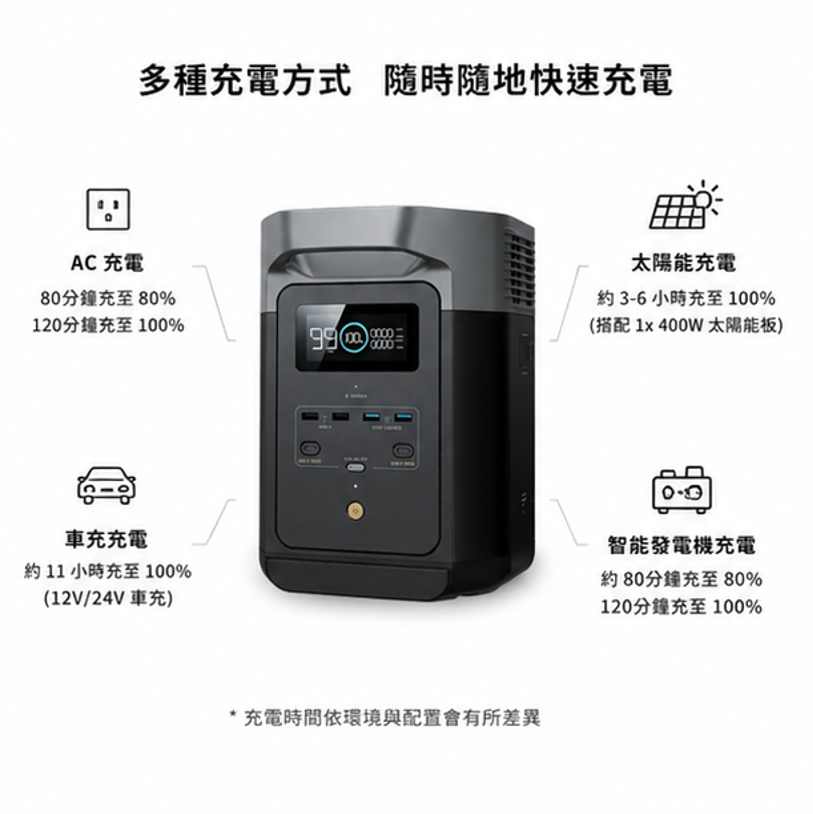 Ecoflow Delta 2 戶外儲能電源