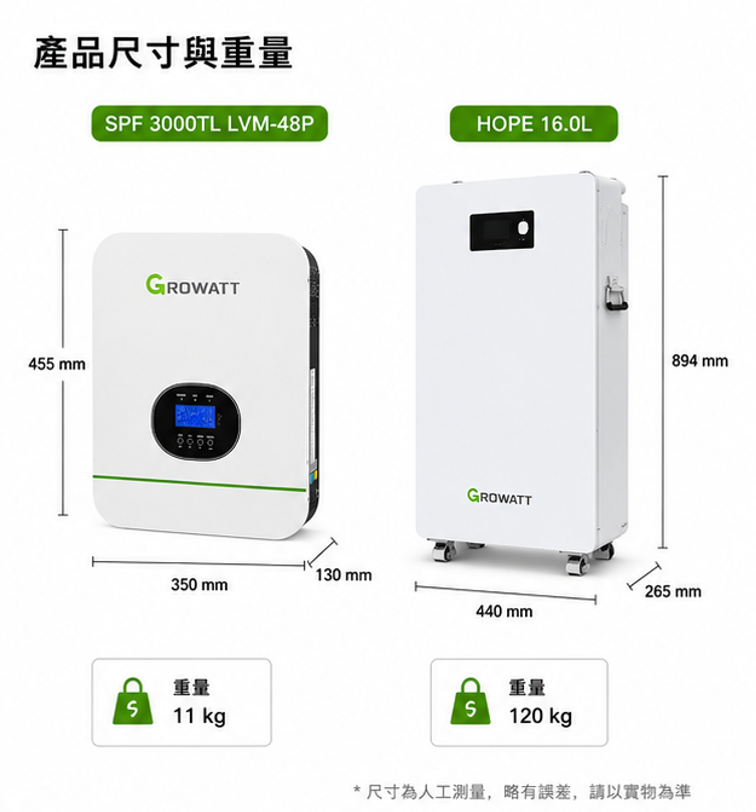 GROWATT 3KW主機 ( 離網型 110V ) + 16度電 儲能