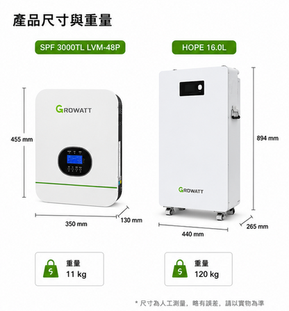 GROWATT 3KW主機 ( 離網型 110V ) + 16度電 儲能