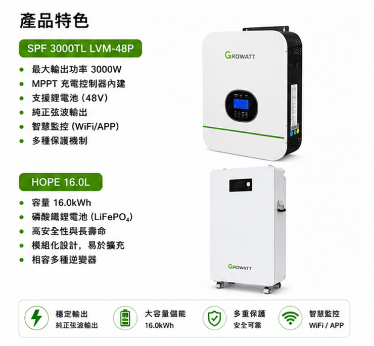 GROWATT 3KW主機 ( 離網型 110V ) + 16度電 儲能