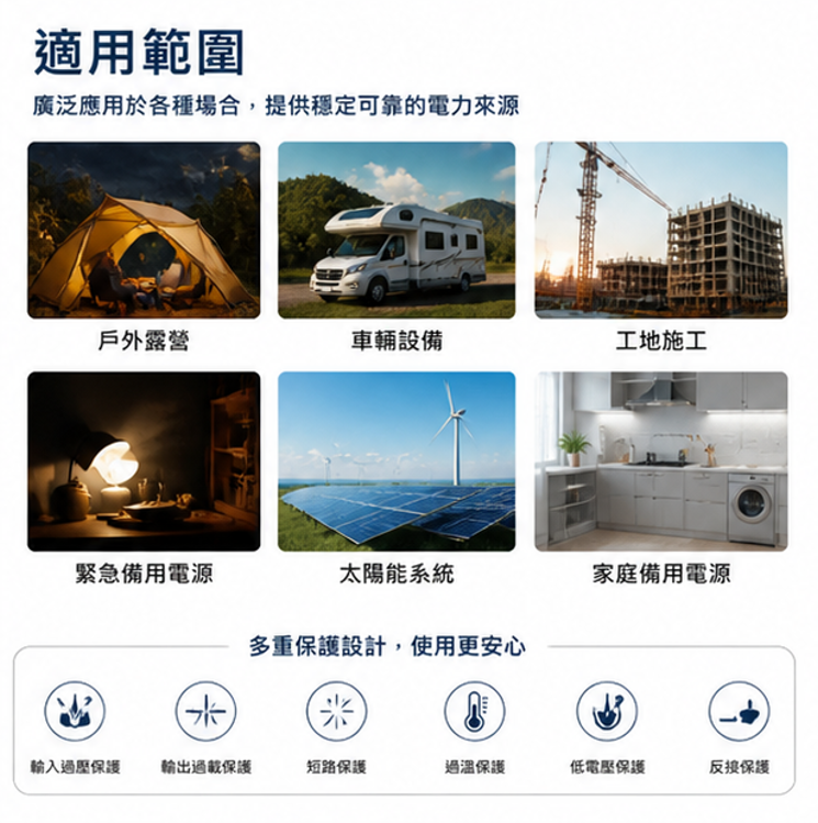 明緯 NTU-1700 純正弦玻逆變器 1700W