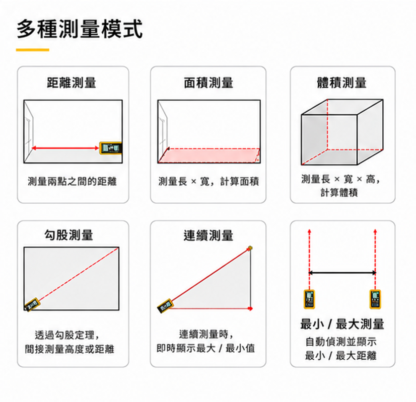FLUKE 404E 激光距測儀