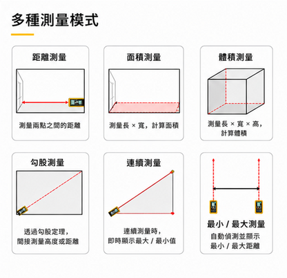 FLUKE 404E 激光距測儀