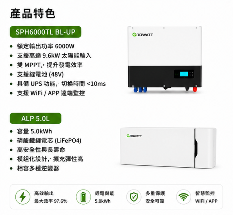 GROWATT 6KW主機 + 5度電 ALP 5.0L 儲能 (防水型電池)