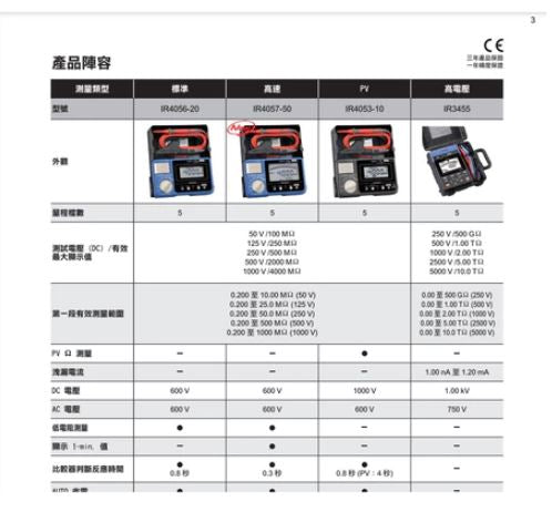 HIOKI IR4056-20 高阻計