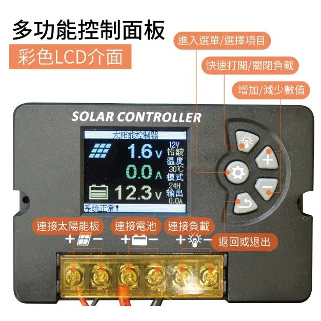 摺疊可攜式SP系列太陽能板