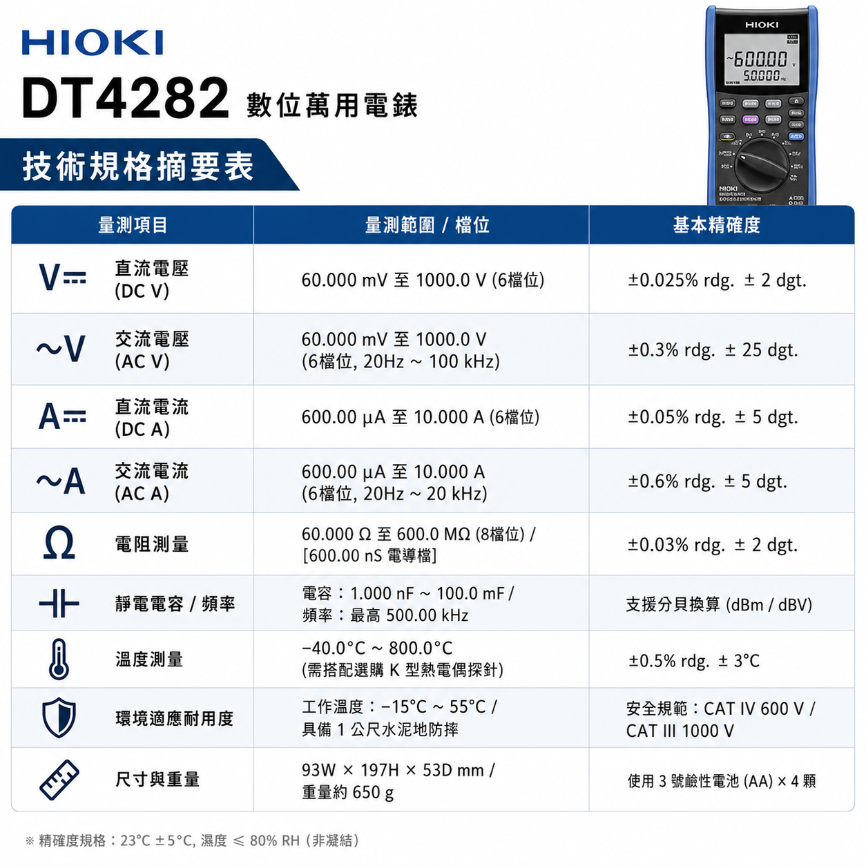 HIOKI DT4282 數字萬用表