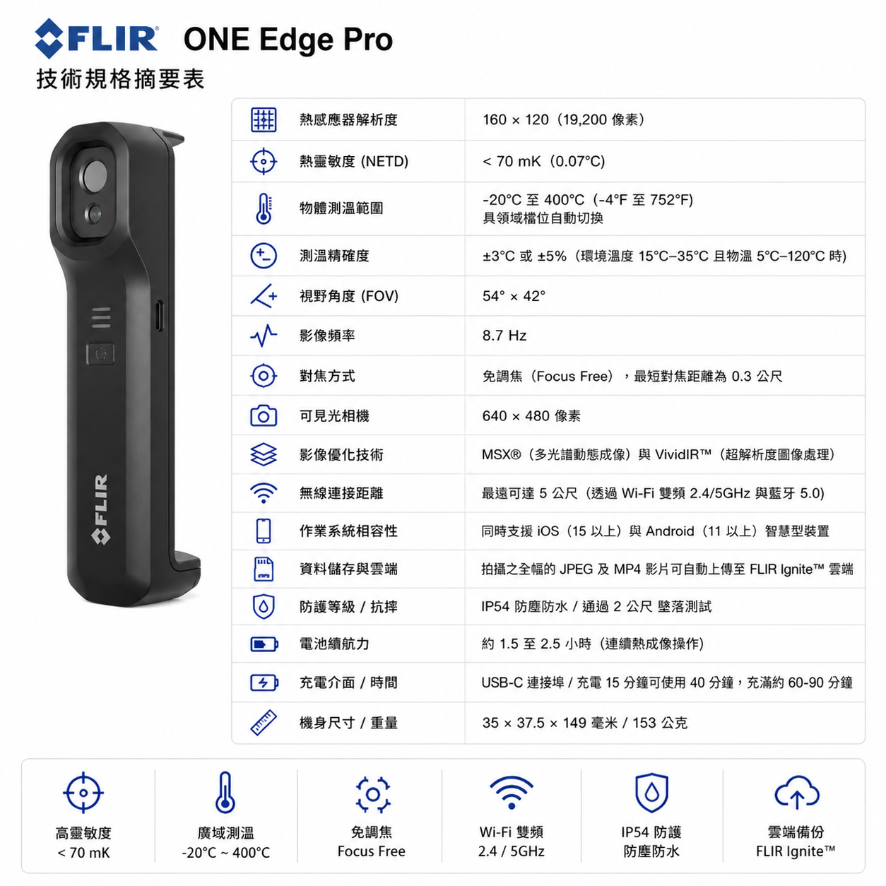 FLIR ONE® Edge Pro 藍芽版熱影像
