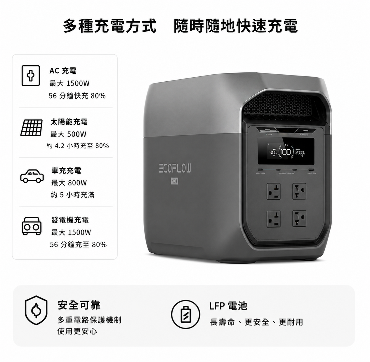 Ecoflow Delta 3 MAX 戶外儲能電源 - 新品熱銷