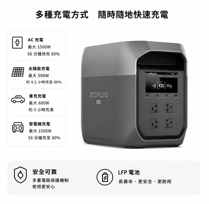 Ecoflow Delta 3 MAX 戶外儲能電源 - 新品熱銷
