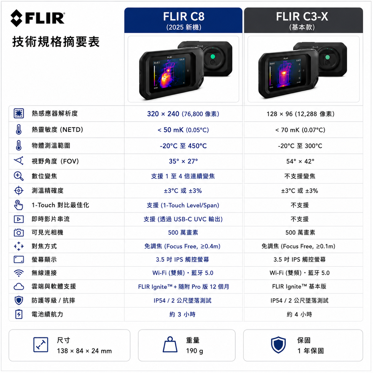 FLIR C8 口袋型熱顯像