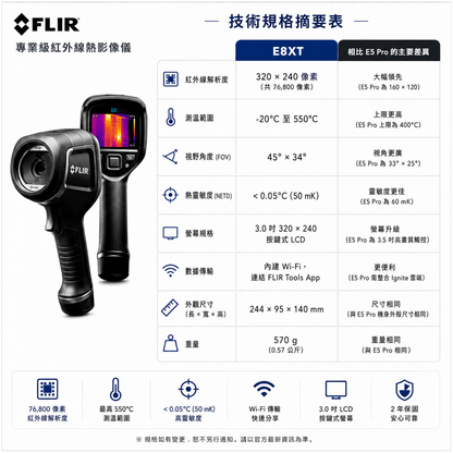 FLIR E8XT 紅外線熱顯像