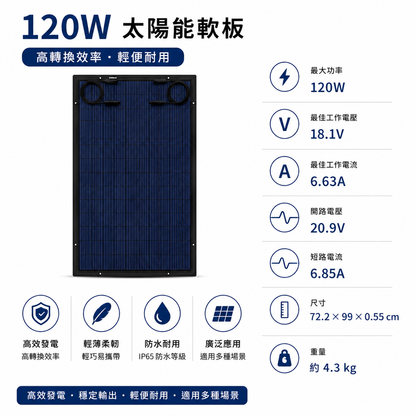 太陽能板 軟板系列