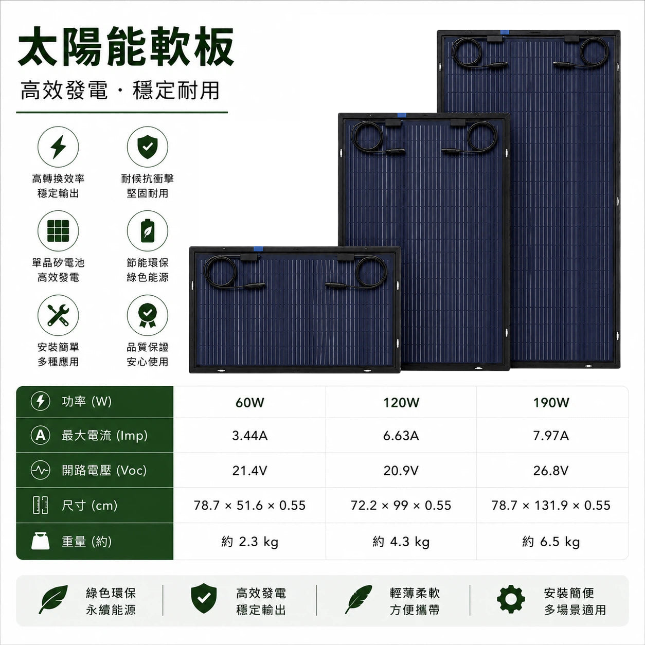 太陽能板 軟板系列