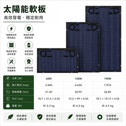 太陽能板 軟板系列
