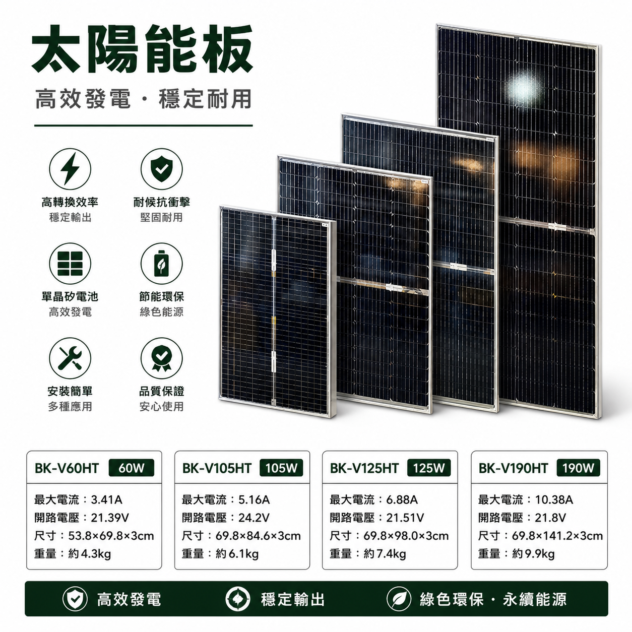 太陽能板 HT系列 雙玻雙切 (小板)