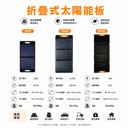 太陽能板 CSP 摺疊可攜式