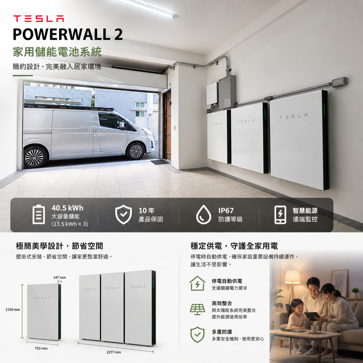 三套Powerwall + Gateway