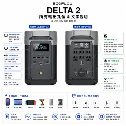 Ecoflow Delta 2 戶外儲能電源