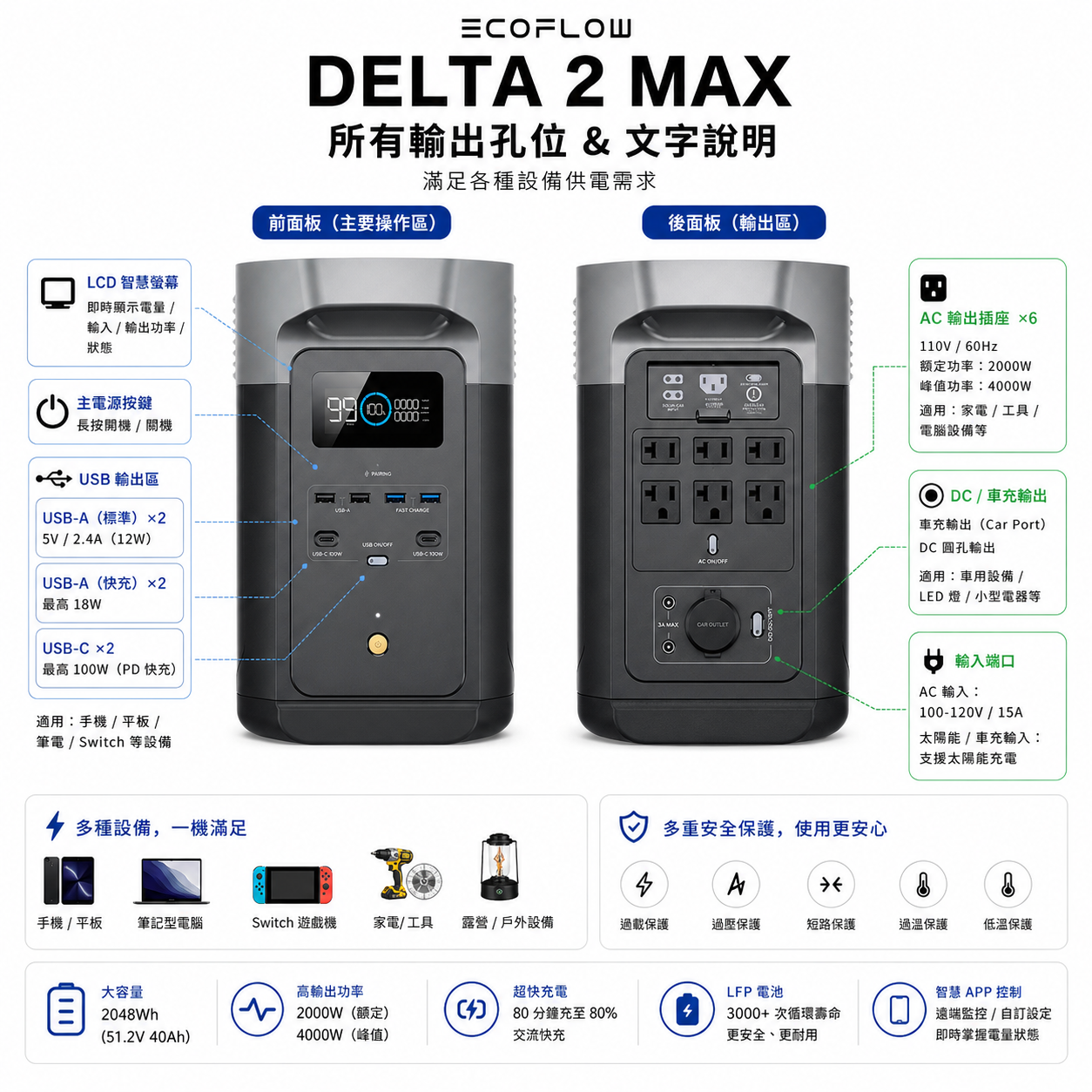 Ecoflow Delta 2 MAX 戶外儲能電源 - 預購中
