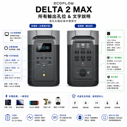 Ecoflow Delta 2 MAX 戶外儲能電源 - 預購中
