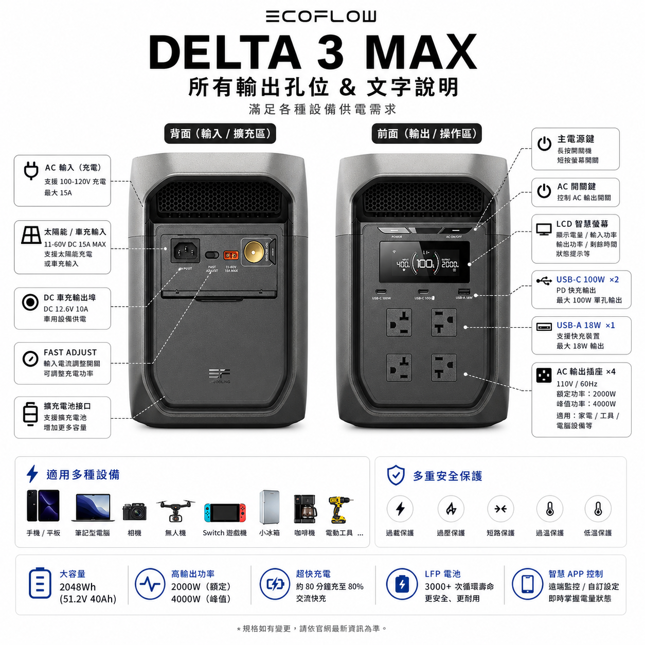 Ecoflow Delta 3 MAX 戶外儲能電源 - 新品熱銷