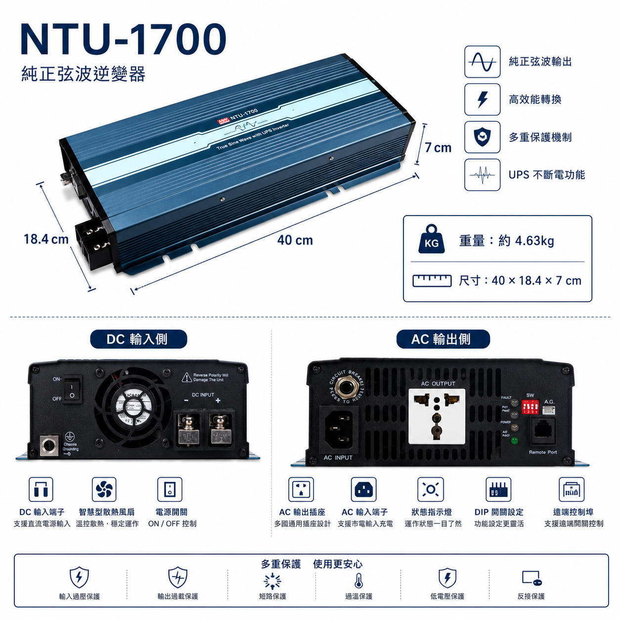 明緯 NTU-1700 純正弦玻逆變器 1700W