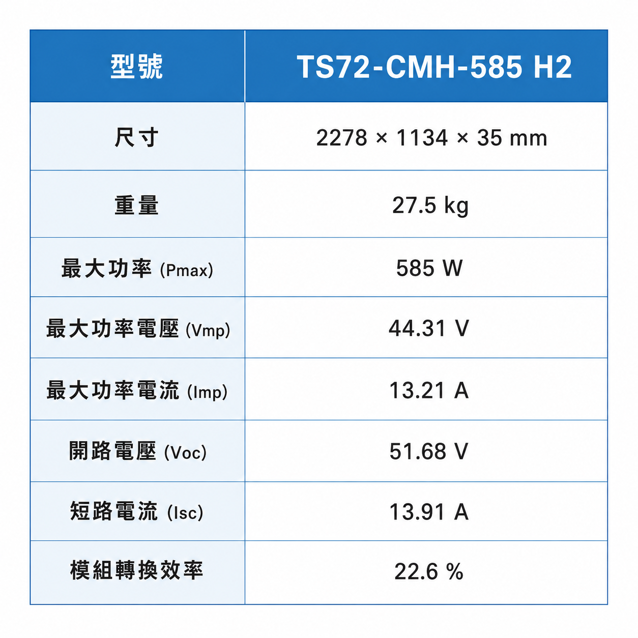 【庫存特價專區】元晶 585W 太陽能板 台灣製