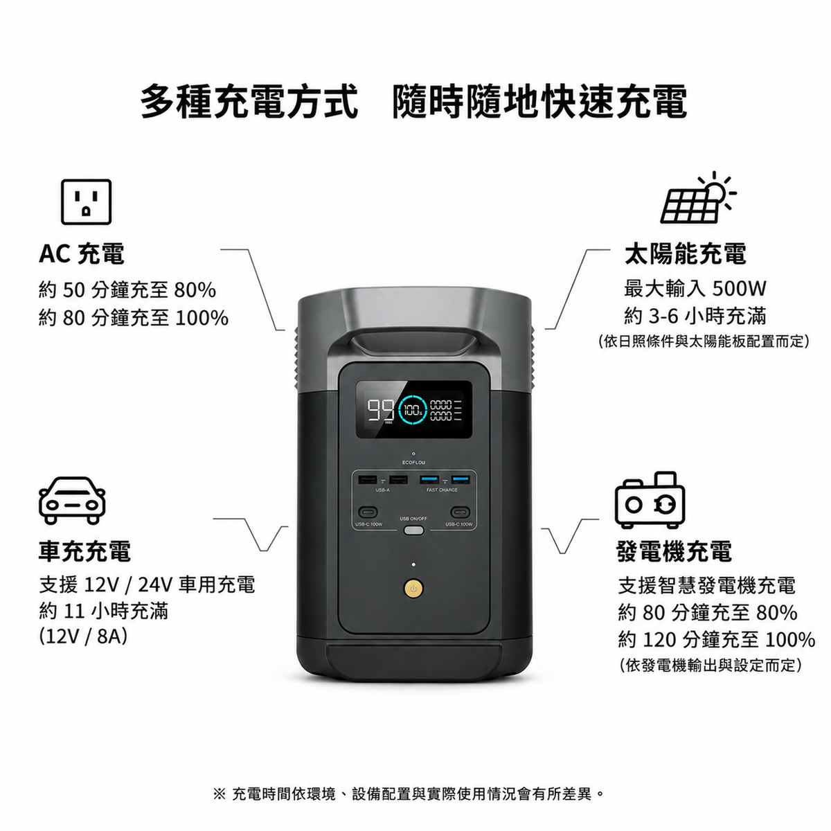 EcoFlow DELTA 2 戶外儲能電源 1024Wh 1800W