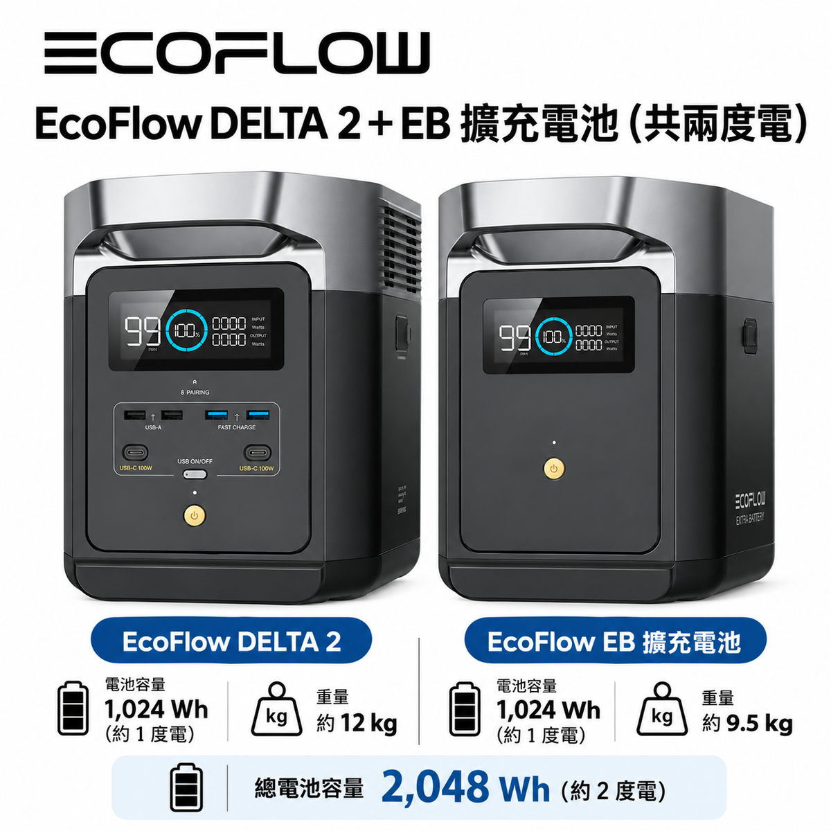 EcoFlow DELTA 2 戶外儲能電源 1024Wh 1800W