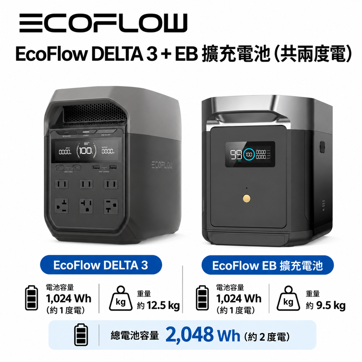 EcoFlow DELTA 3 戶外儲能電源 1024Wh 1800W